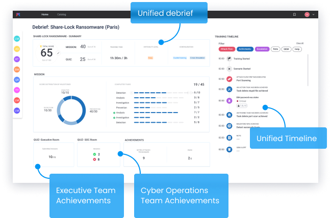 Gain insights into organizational cyber readiness and resilience